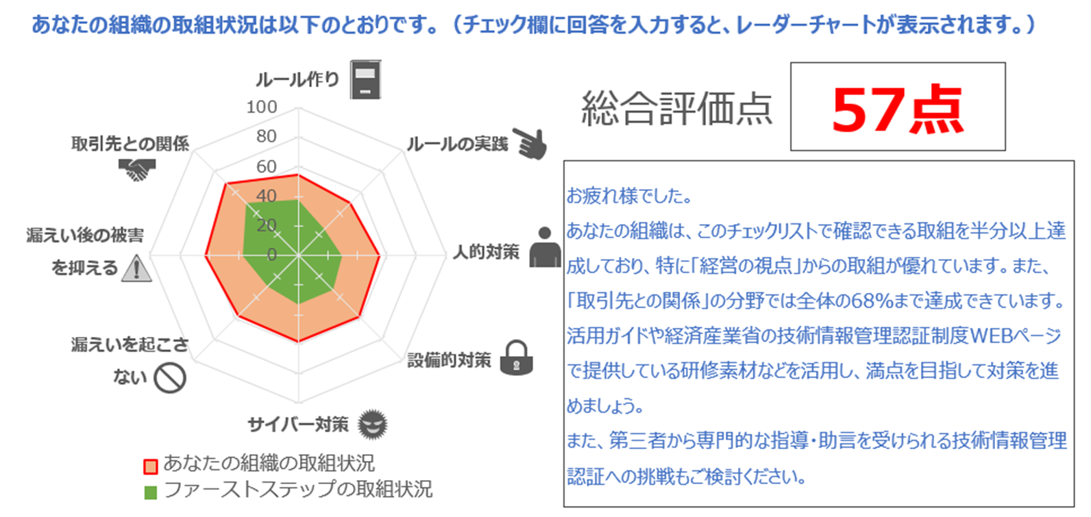 【コラム：再び！日本独自の「情報管理の認証制度」】